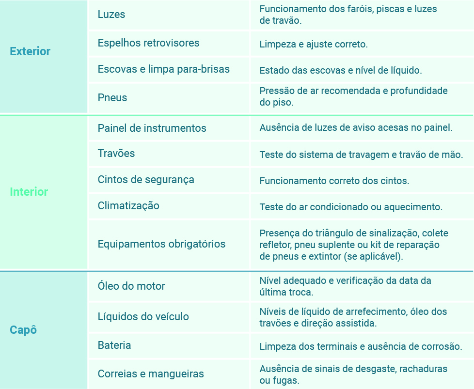 Checklist de vérifications périodiques - FleetMax gestion de flotte