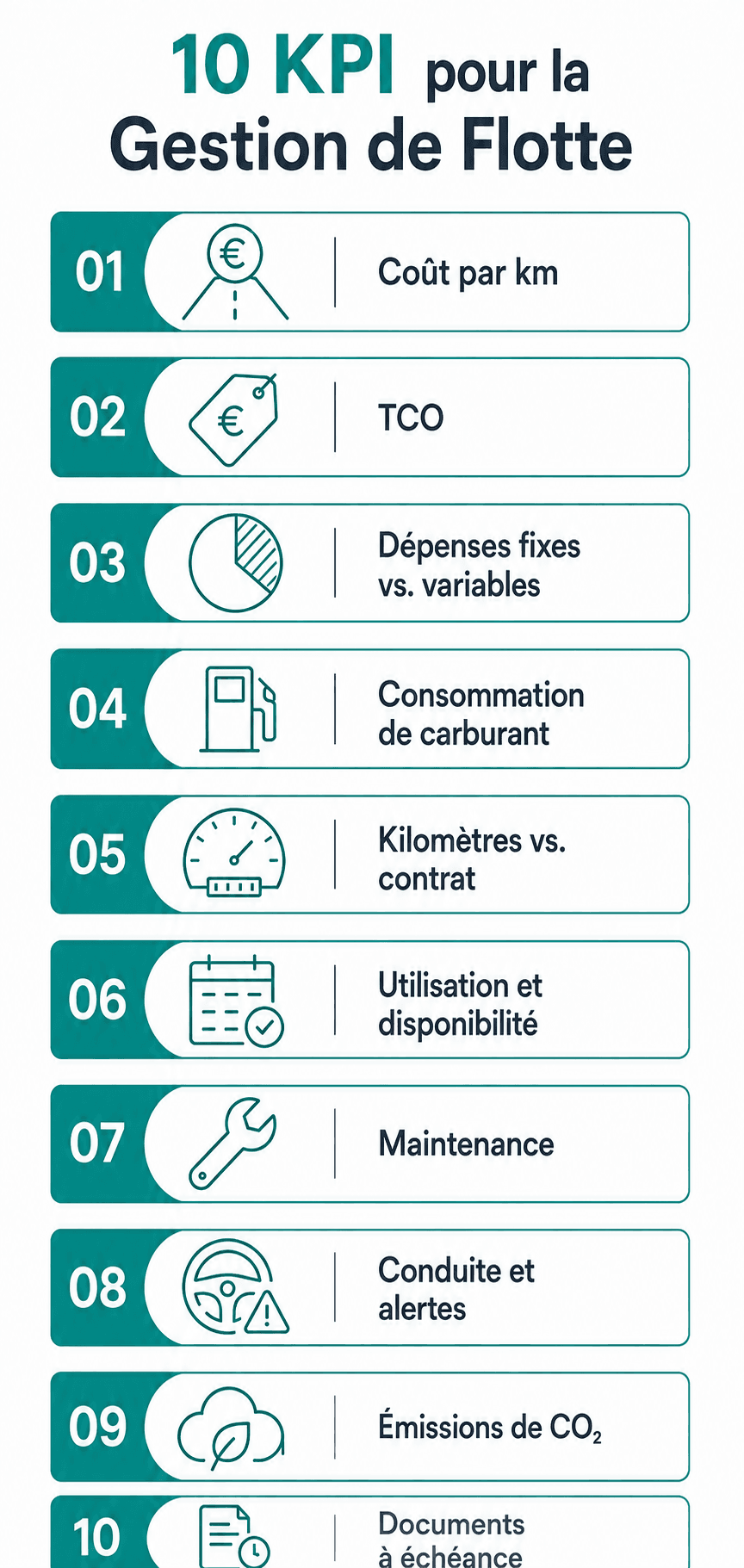 Infographie des 10 KPI de gestion de flotte regroupés par domaine