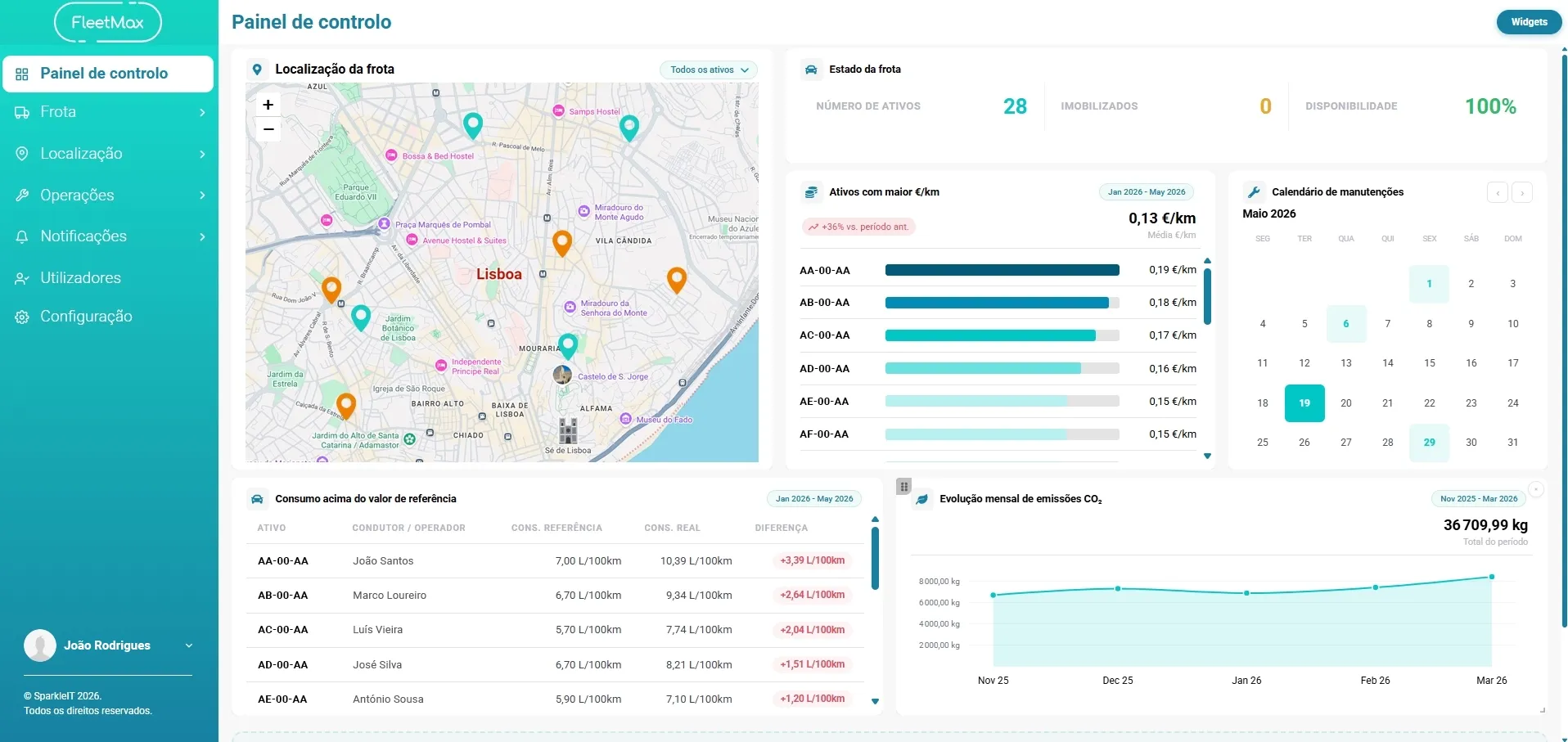 Painel de controlo do software de gestão de frotas FleetMax com mapa da frota, custos por km e calendário de manutenções