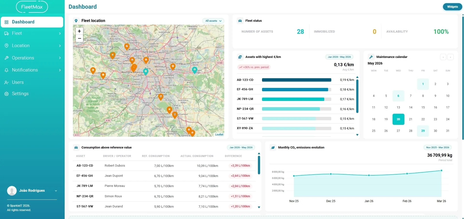 Tableau de bord du logiciel de gestion de flotte FleetMax avec carte de la flotte, coûts par km et calendrier des entretiens